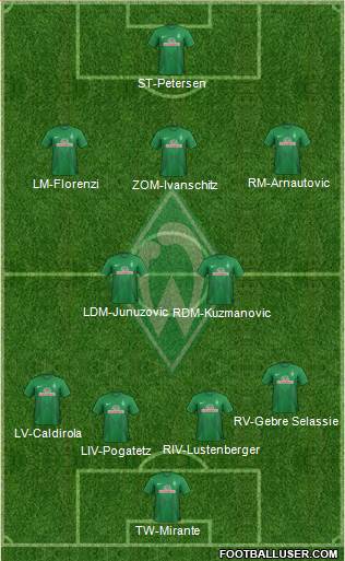 Werder Bremen Formation 2013