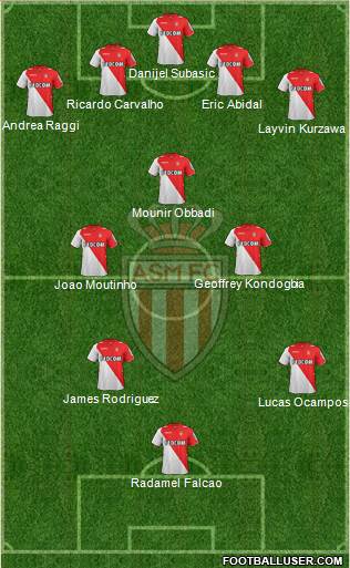 AS Monaco FC Formation 2013