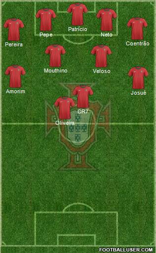 Portugal Formation 2013