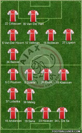 AFC Ajax Formation 2013