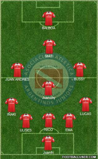 Argentinos Juniors Formation 2013