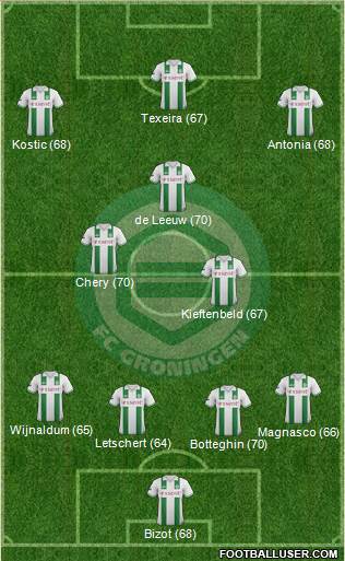 FC Groningen Formation 2013