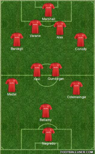 Cardiff City Formation 2013