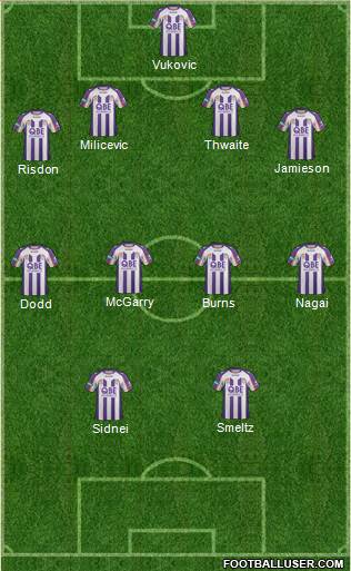 Perth Glory Formation 2013