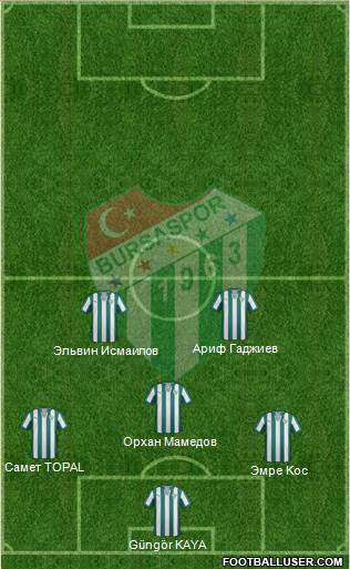 Bursaspor Formation 2013