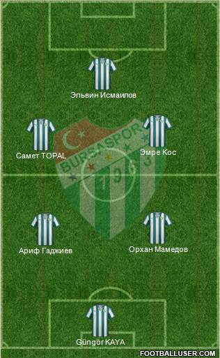 Bursaspor Formation 2013