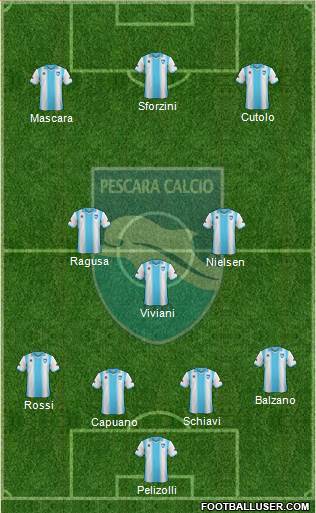 Pescara Formation 2013