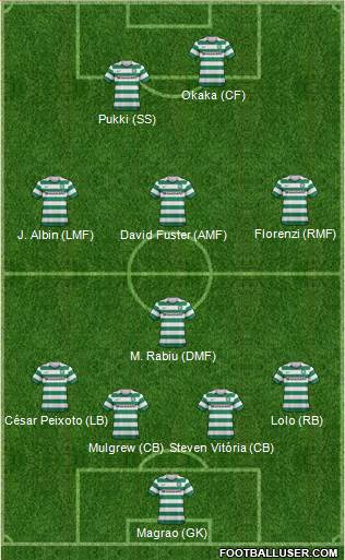 Celtic Formation 2013