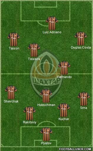 Shakhtar Donetsk Formation 2013