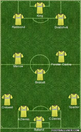 Birmingham City Formation 2013