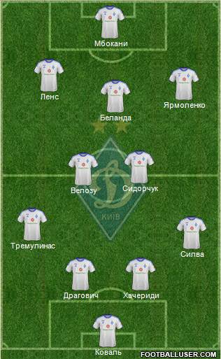 Dinamo Kiev Formation 2013