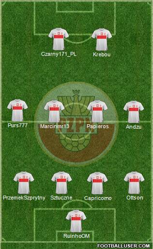 Poland Formation 2013