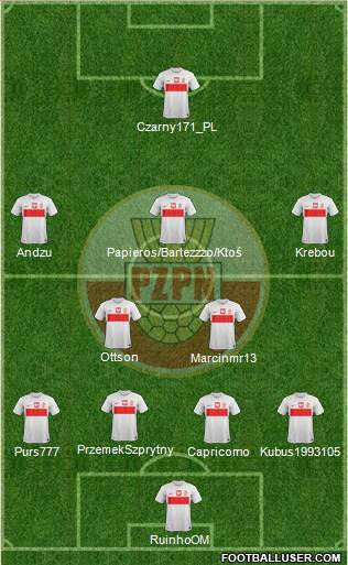 Poland Formation 2013