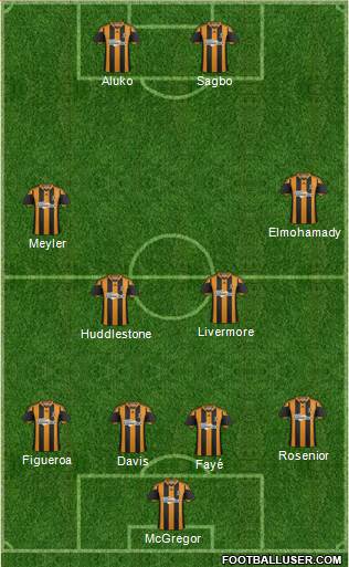 Hull City Formation 2013