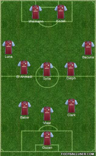 Aston Villa Formation 2013