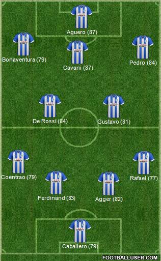 Wigan Athletic Formation 2013