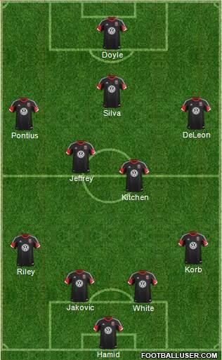 D.C. United Formation 2013