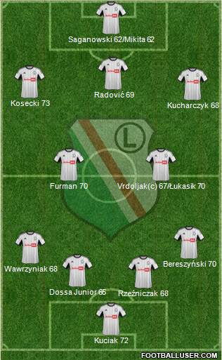 Legia Warszawa Formation 2013