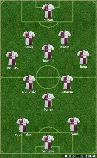 Aston Villa Formation 2013