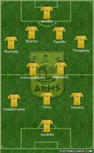 AS Aris Salonika Formation 2013