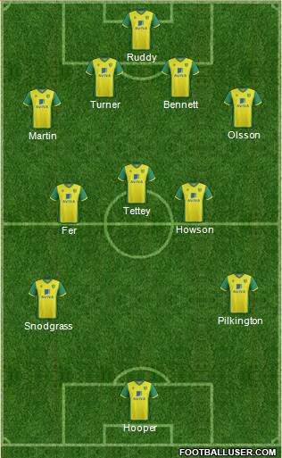 Norwich City Formation 2013