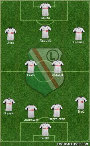 Legia Warszawa Formation 2013