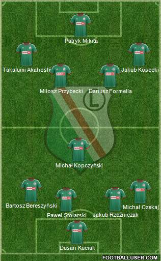 Legia Warszawa Formation 2013