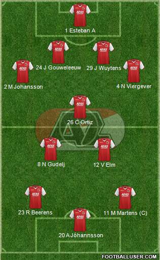 AZ Alkmaar Formation 2013