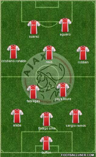 AFC Ajax Formation 2013