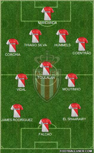 AS Monaco FC Formation 2013