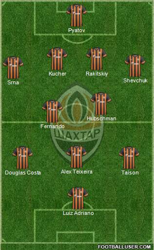 Shakhtar Donetsk Formation 2013