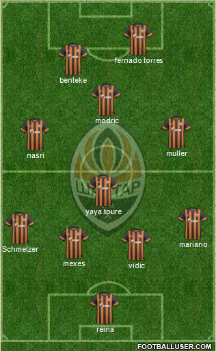 Shakhtar Donetsk Formation 2013