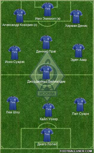 Dinamo Moscow Formation 2013