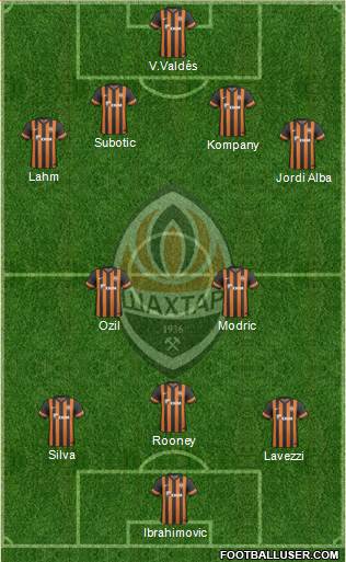 Shakhtar Donetsk Formation 2013