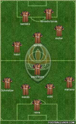 Shakhtar Donetsk Formation 2013