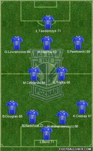 Lech Poznan Formation 2013