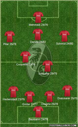 SC Freiburg Formation 2013