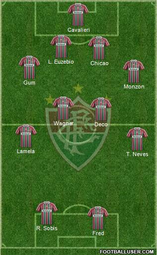 Fluminense FC Formation 2013