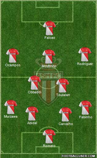 AS Monaco FC Formation 2013