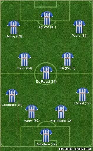 Wigan Athletic Formation 2013