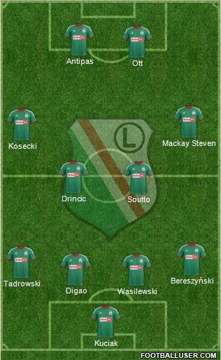 Legia Warszawa Formation 2013