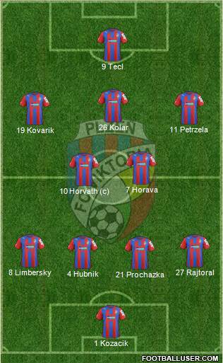 Viktoria Plzen Formation 2013