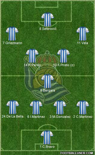 Real Sociedad S.A.D. Formation 2013