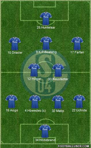 FC Schalke 04 Formation 2013