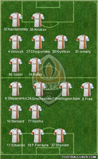 Shakhtar Donetsk Formation 2013