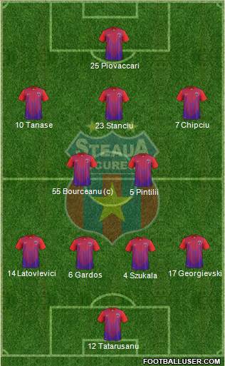 FC Steaua Bucharest Formation 2013