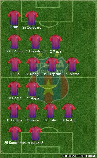 FC Steaua Bucharest Formation 2013