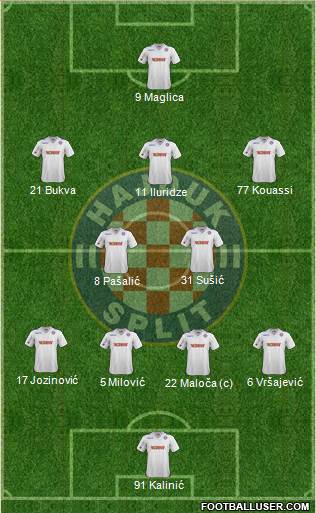 HNK Hajduk Formation 2013