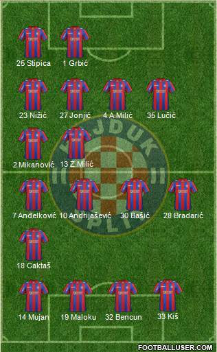 HNK Hajduk Formation 2013