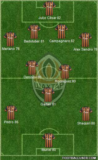 Shakhtar Donetsk Formation 2013